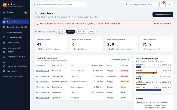 Analyst dashboard: queue, delays and alerts