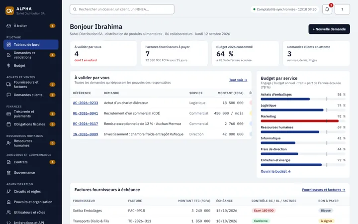 SME space: management dashboard