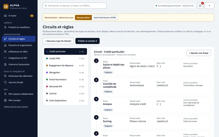 Circuits, rules and deadlines