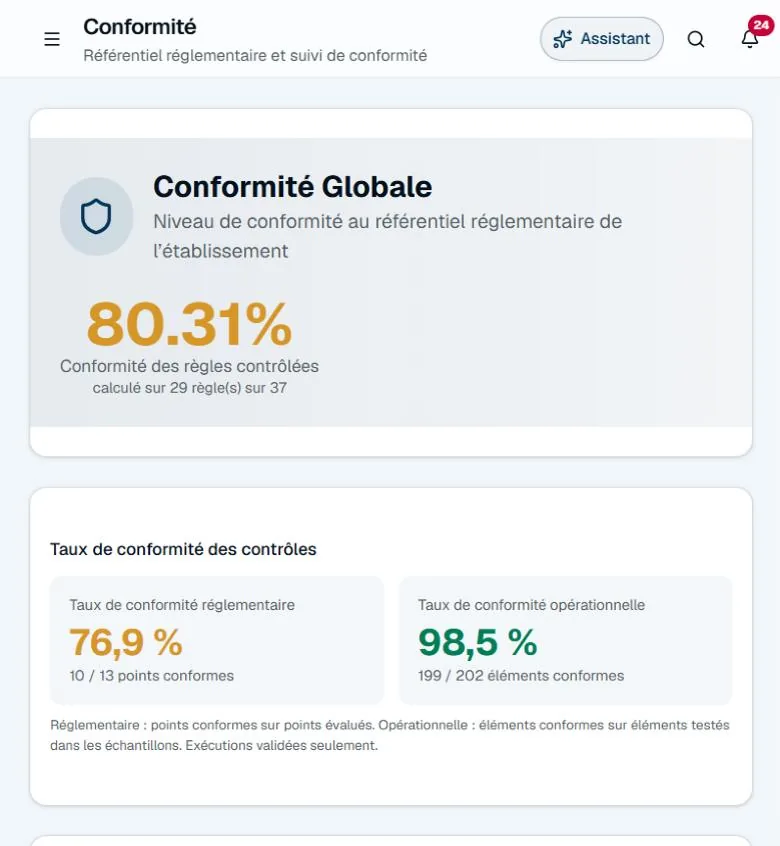 Compliance: score on the rules actually controlled