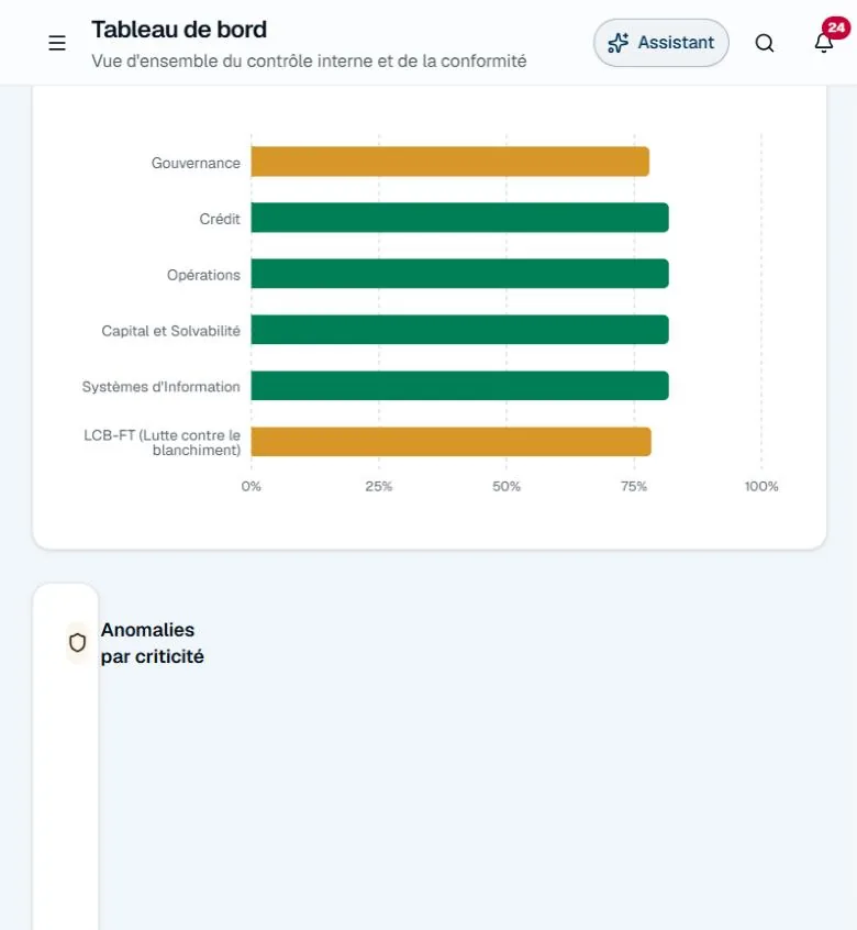Compliance by domain