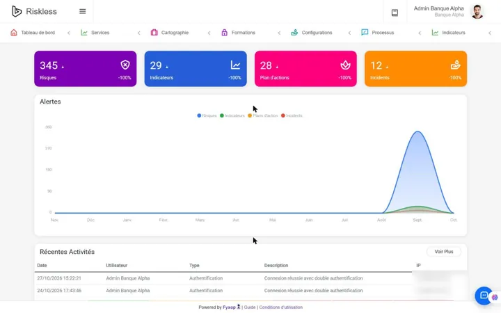Dashboard: risks, indicators, action plans, incidents