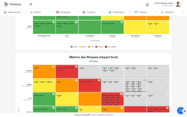 Gross-impact matrix next to the net one