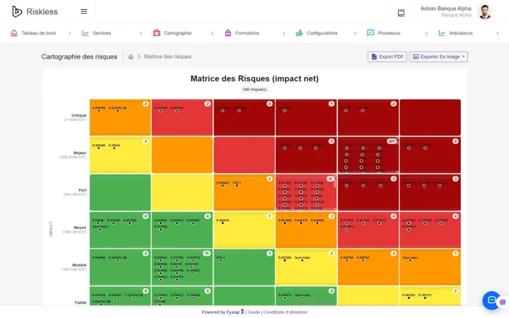 Risk matrix, net impact in CFA francs